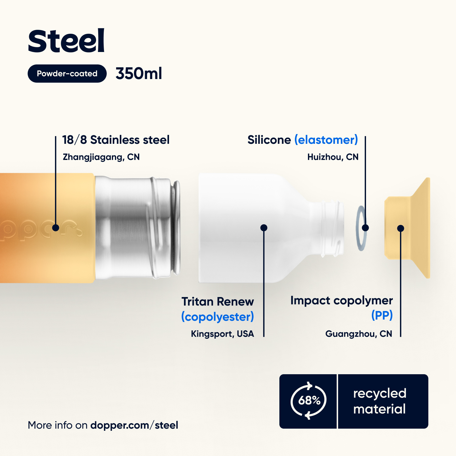 EN_9126_Dopper_Steel_Sunrise_Yellow_350ml_MKP05_1500x1500